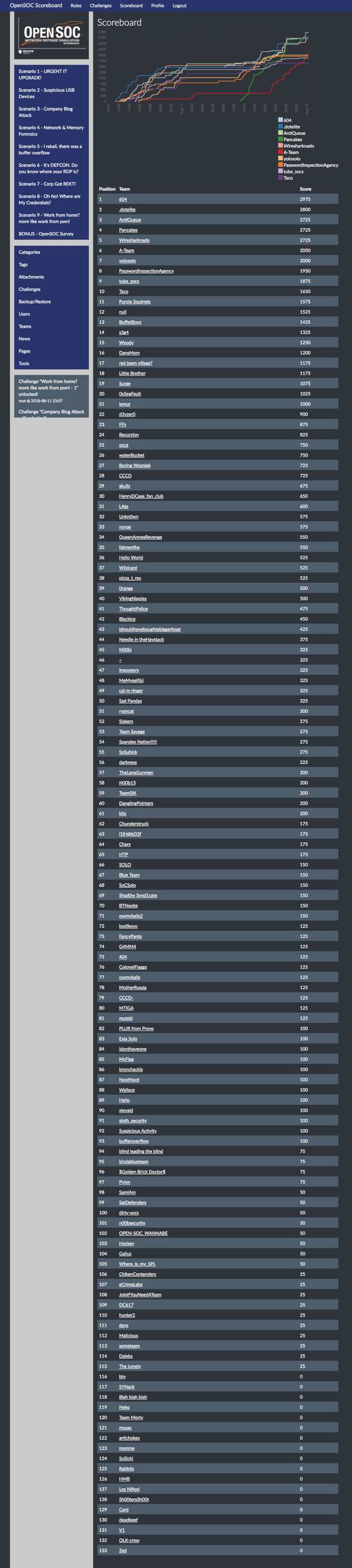 2018-08-12-00-00-scoreboard.opensoc.io_trim