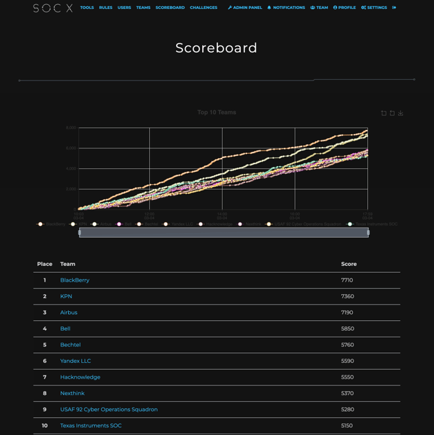 2021-03-04-18-00-scoreboard.socx.io