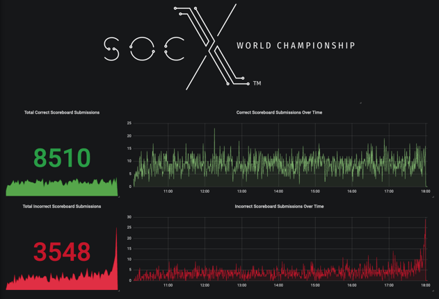 2021-SOC-X-submissions