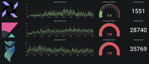 DC29-dashboard-stats