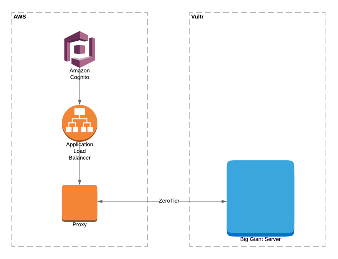 Generic-Network-Diagram