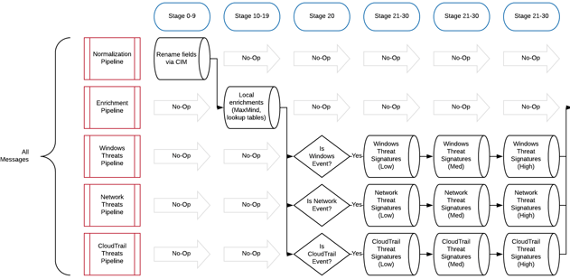 Graylog-Pipeline-Methodology-2