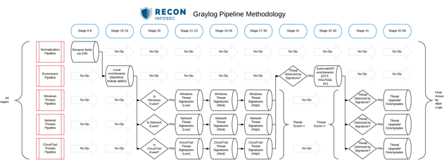 Graylog-Pipeline-Methodology_r2
