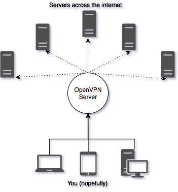 Hub-and-spoke-example_x