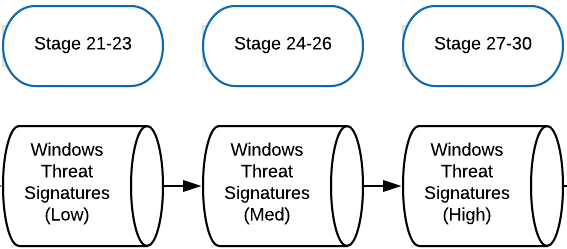 Windows_Threats