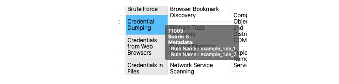 example-technique-detection-1